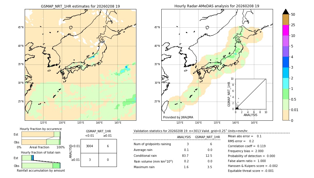 GSMaP NRT validation image. 2026/02/08 19