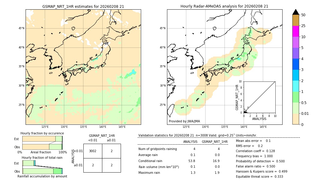 GSMaP NRT validation image. 2026/02/08 21