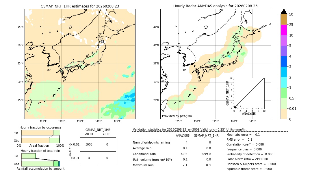GSMaP NRT validation image. 2026/02/08 23