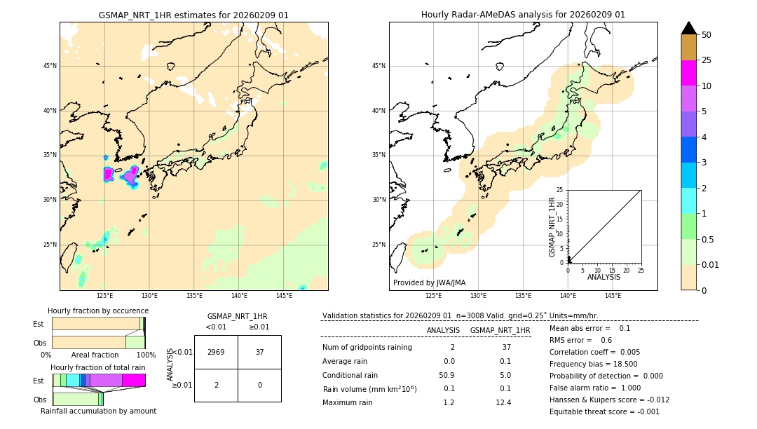 GSMaP NRT validation image. 2026/02/09 01