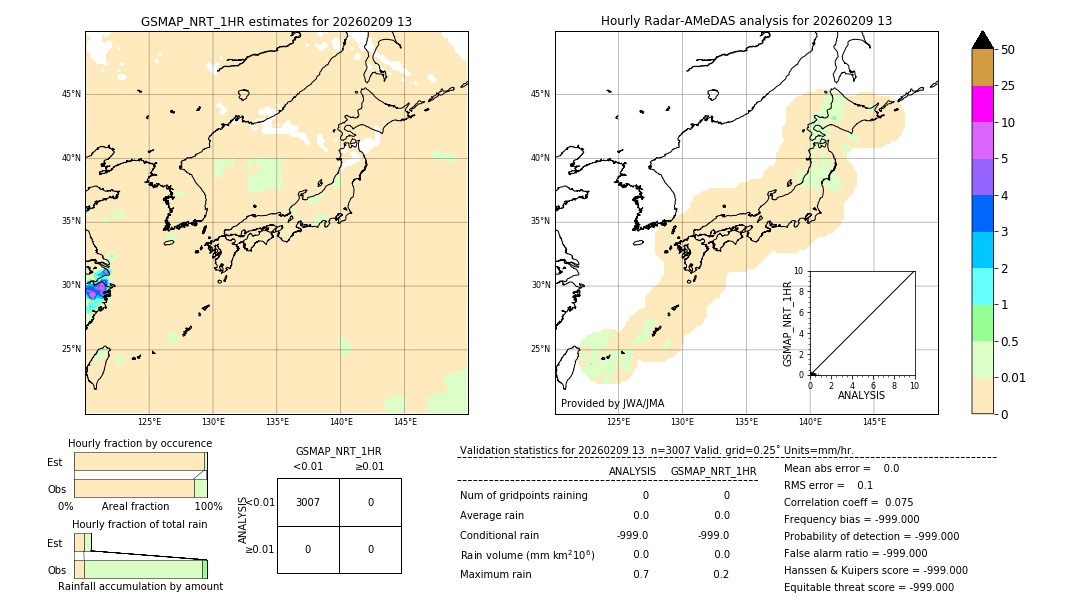 GSMaP NRT validation image. 2026/02/09 13