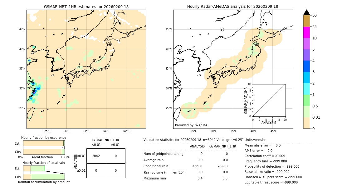 GSMaP NRT validation image. 2026/02/09 18