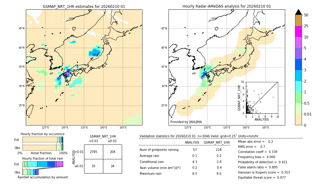 GSMaP NRT validation image. 2026/02/10 01
