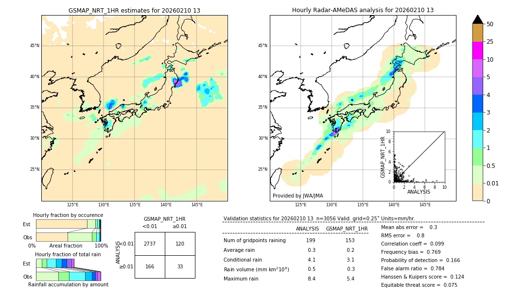 GSMaP NRT validation image. 2026/02/10 13