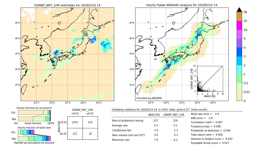 GSMaP NRT validation image. 2026/02/10 14
