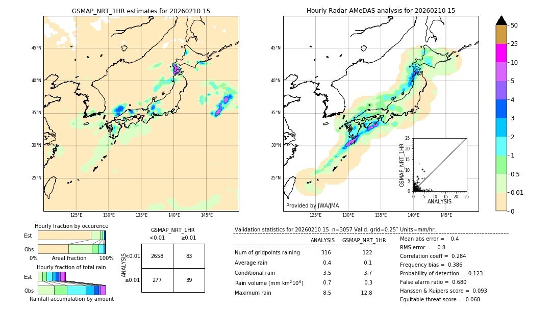 GSMaP NRT validation image. 2026/02/10 15