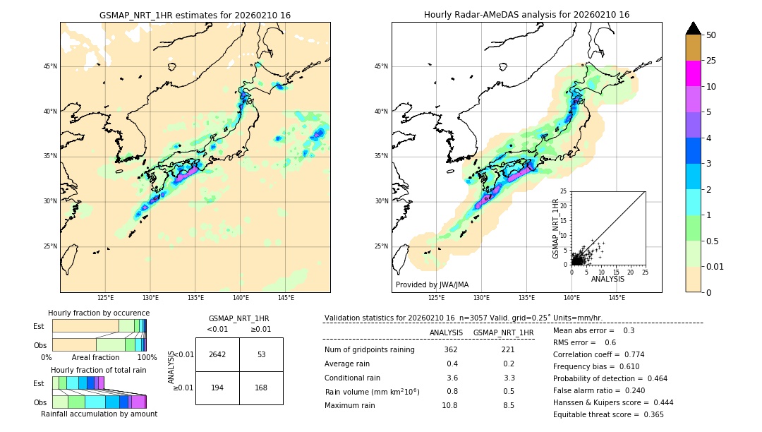 GSMaP NRT validation image. 2026/02/10 16