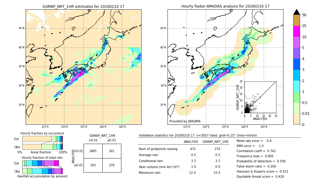 GSMaP NRT validation image. 2026/02/10 17