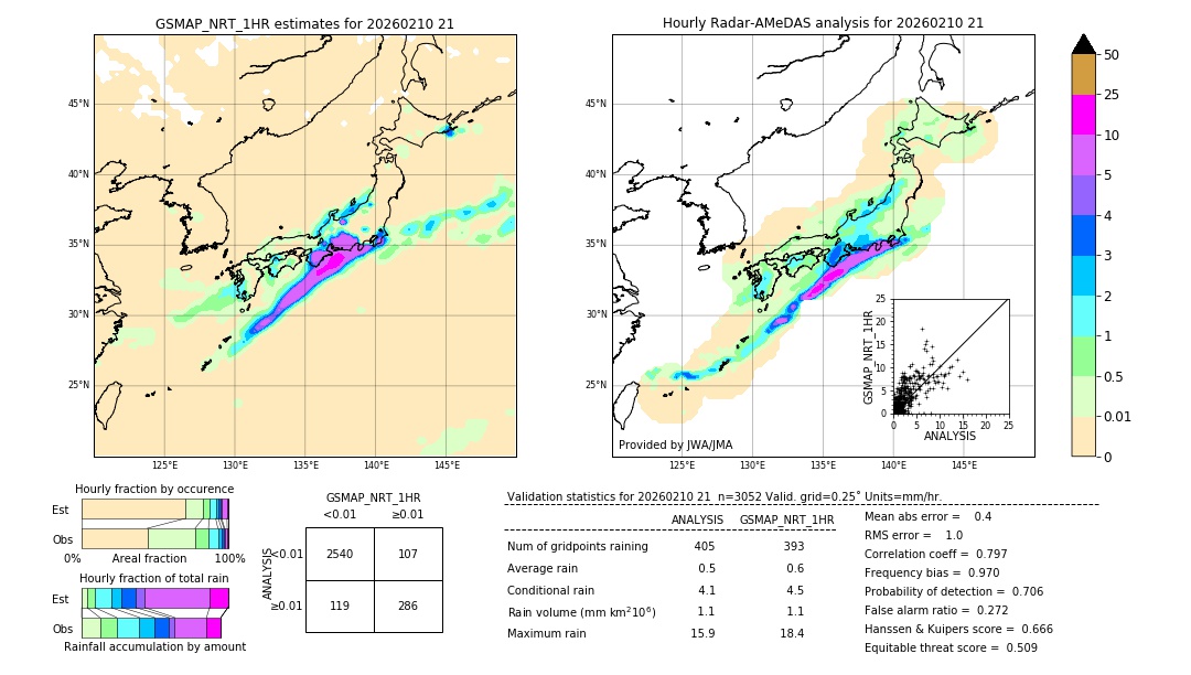 GSMaP NRT validation image. 2026/02/10 21