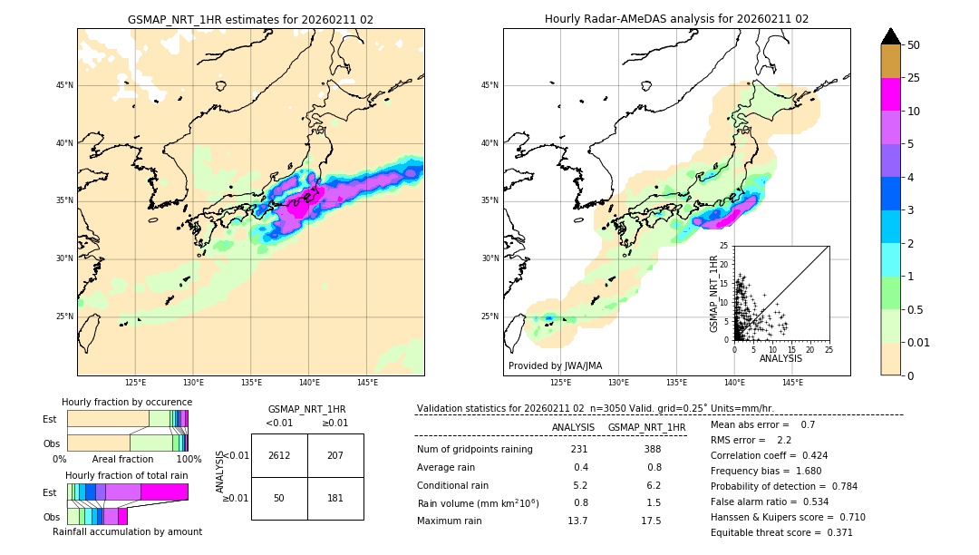 GSMaP NRT validation image. 2026/02/11 02