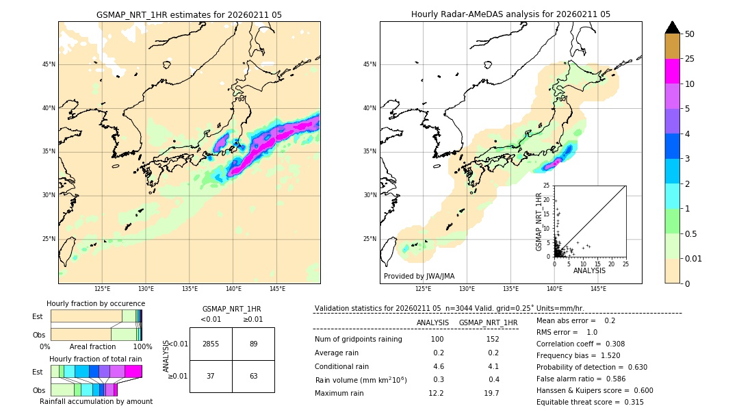 GSMaP NRT validation image. 2026/02/11 05