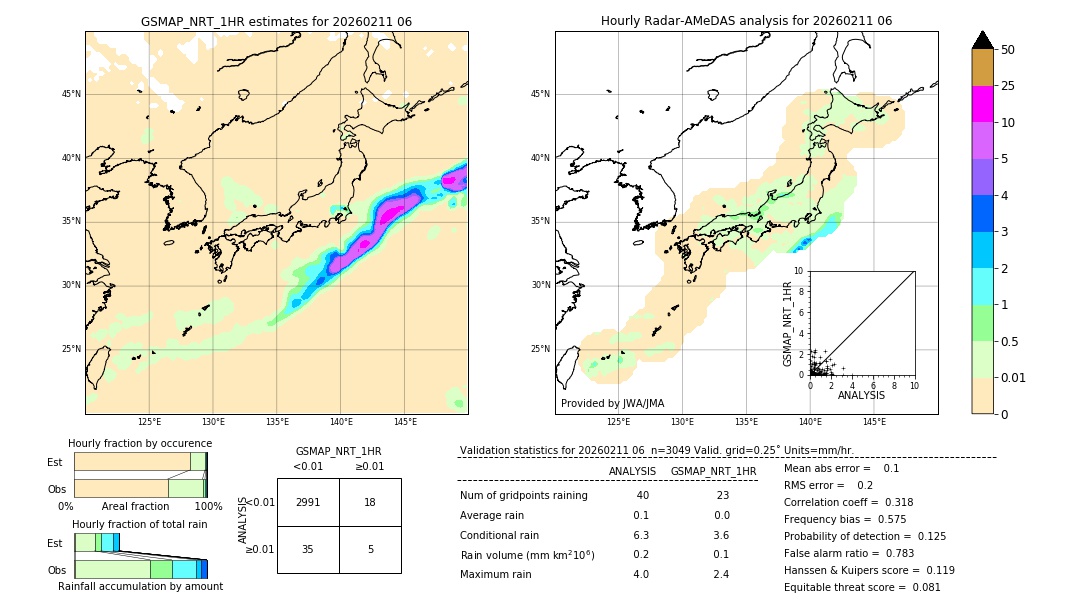 GSMaP NRT validation image. 2026/02/11 06