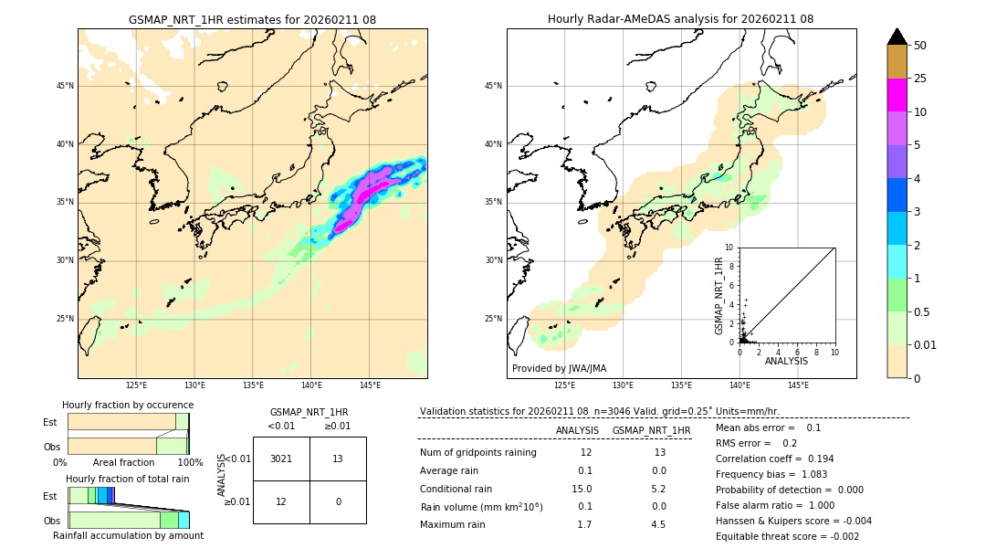 GSMaP NRT validation image. 2026/02/11 08