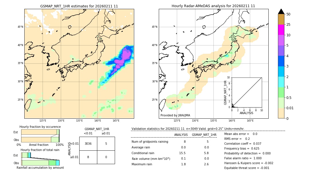 GSMaP NRT validation image. 2026/02/11 11