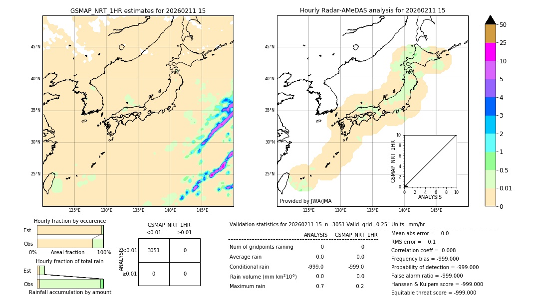 GSMaP NRT validation image. 2026/02/11 15