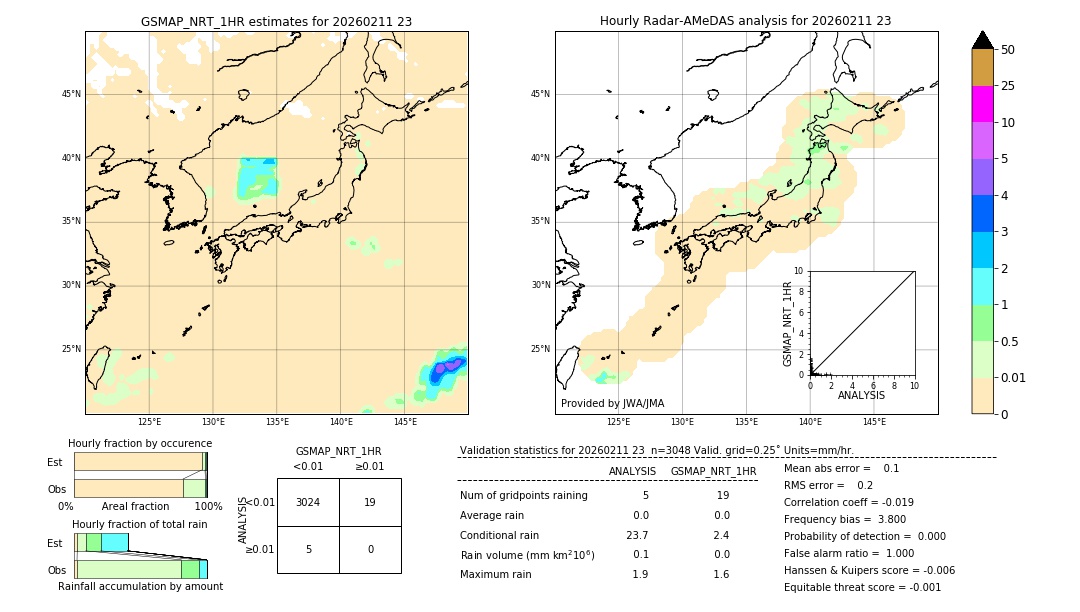 GSMaP NRT validation image. 2026/02/11 23