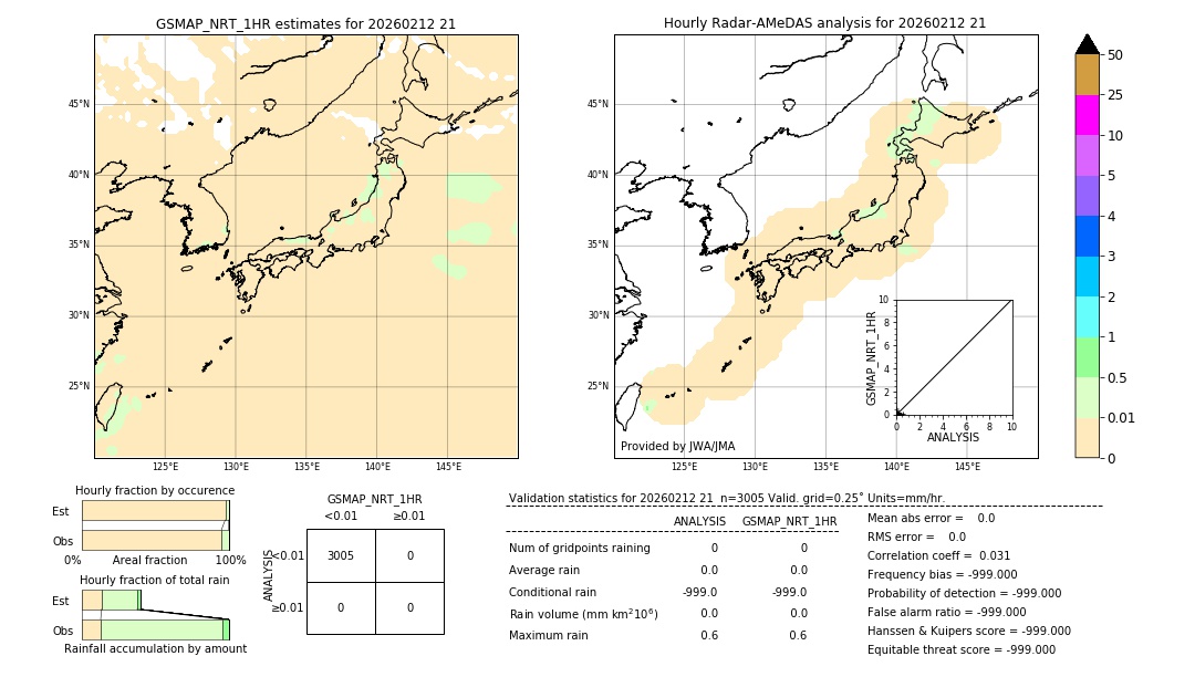 GSMaP NRT validation image. 2026/02/12 21