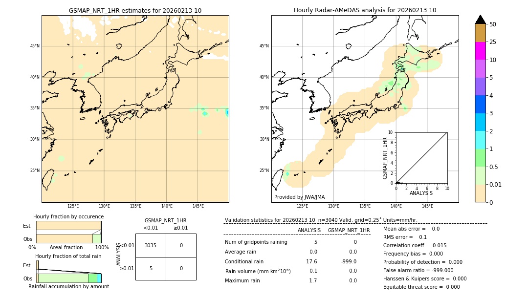 GSMaP NRT validation image. 2026/02/13 10