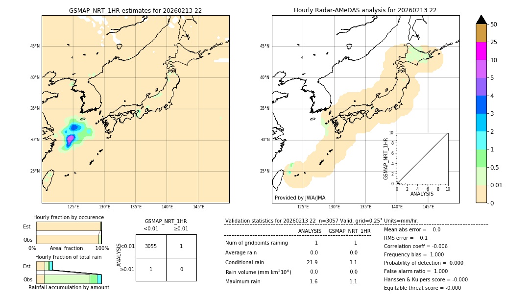 GSMaP NRT validation image. 2026/02/13 22