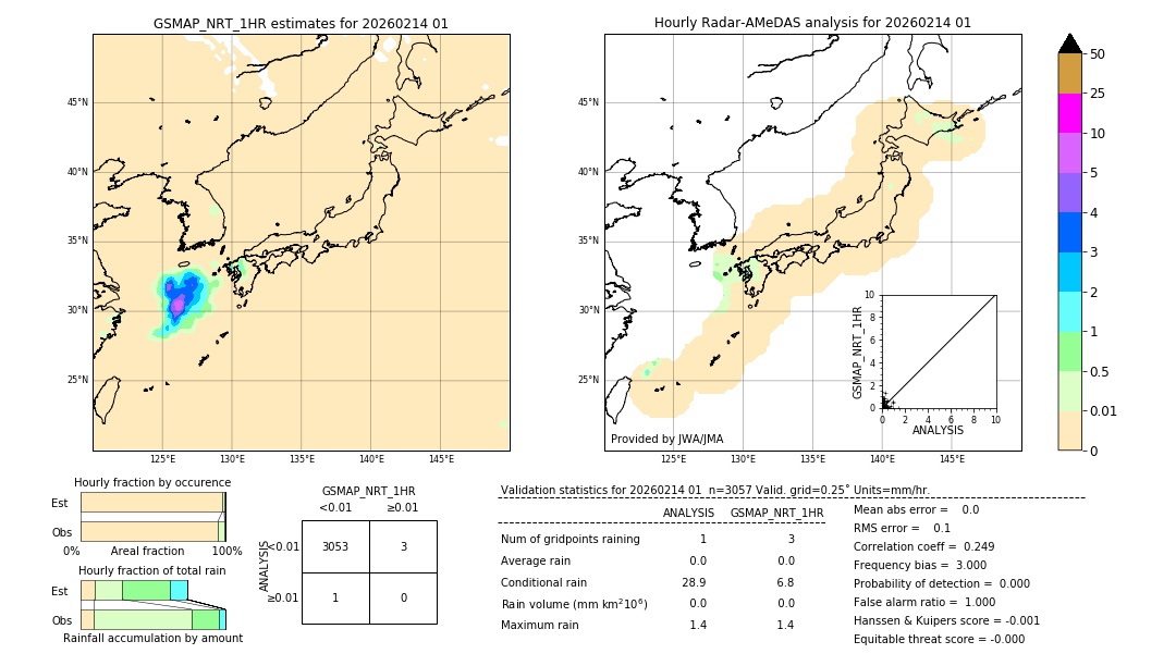 GSMaP NRT validation image. 2026/02/14 01