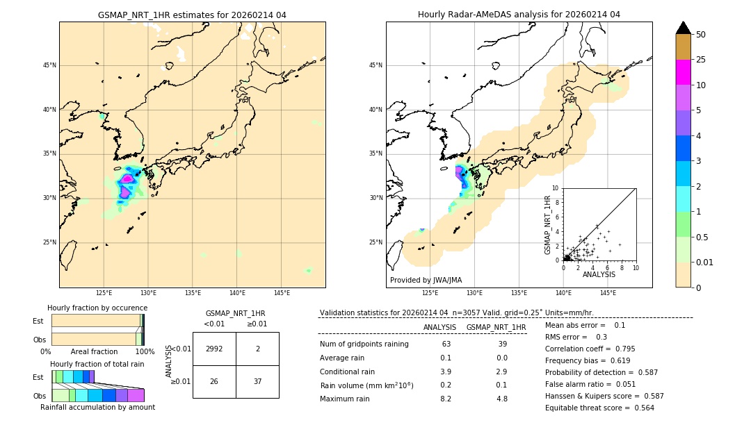 GSMaP NRT validation image. 2026/02/14 04