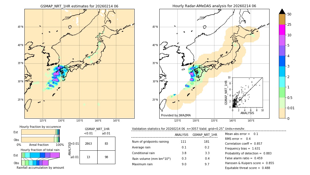 GSMaP NRT validation image. 2026/02/14 06