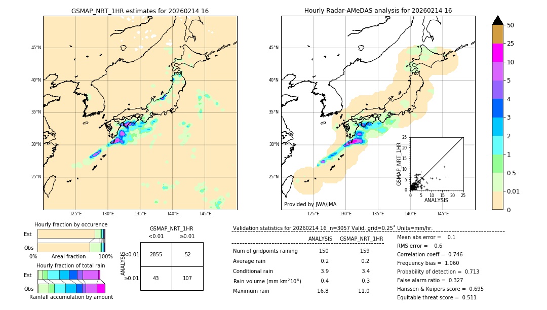 GSMaP NRT validation image. 2026/02/14 16