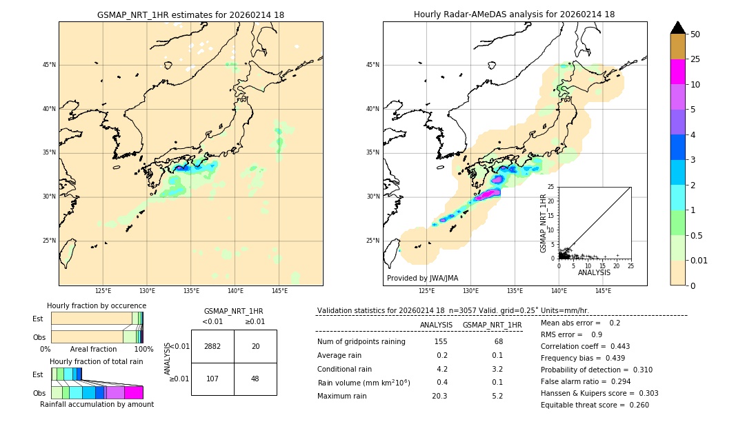 GSMaP NRT validation image. 2026/02/14 18