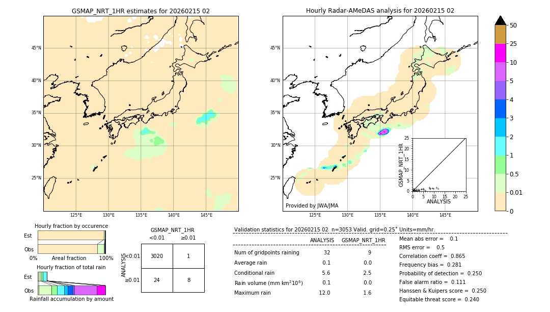 GSMaP NRT validation image. 2026/02/15 02