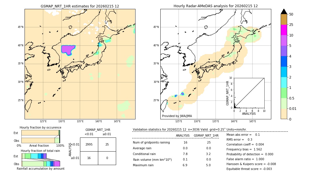 GSMaP NRT validation image. 2026/02/15 12