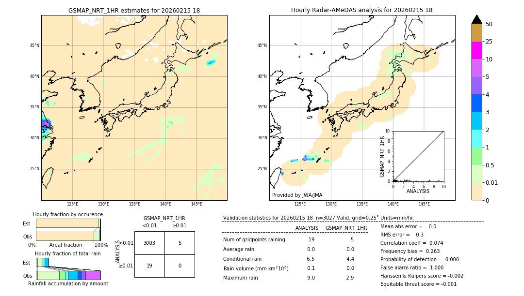 GSMaP NRT validation image. 2026/02/15 18