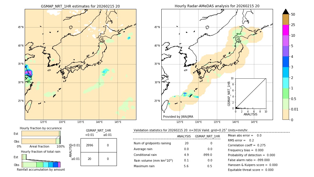 GSMaP NRT validation image. 2026/02/15 20