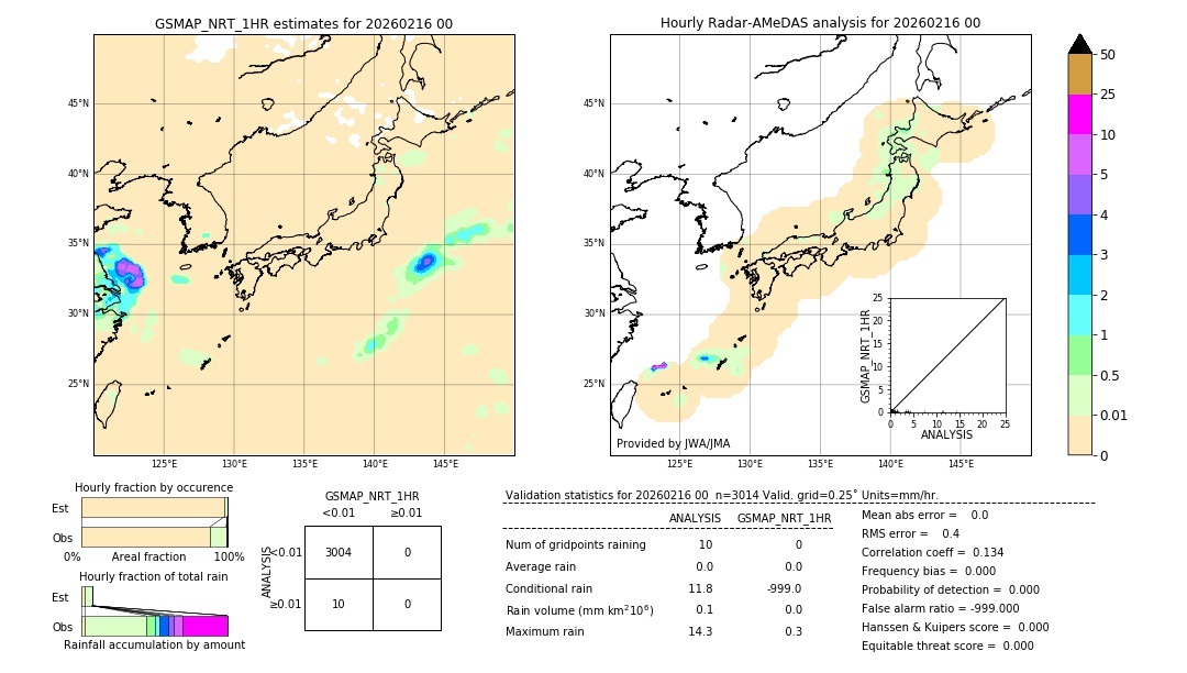GSMaP NRT validation image. 2026/02/16 00