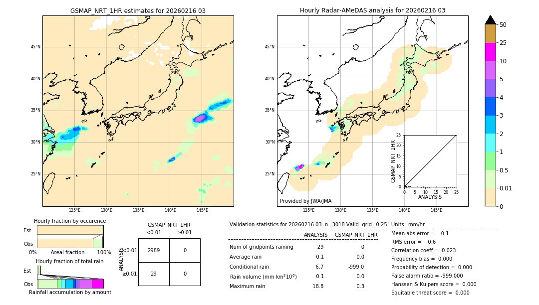 GSMaP NRT validation image. 2026/02/16 03