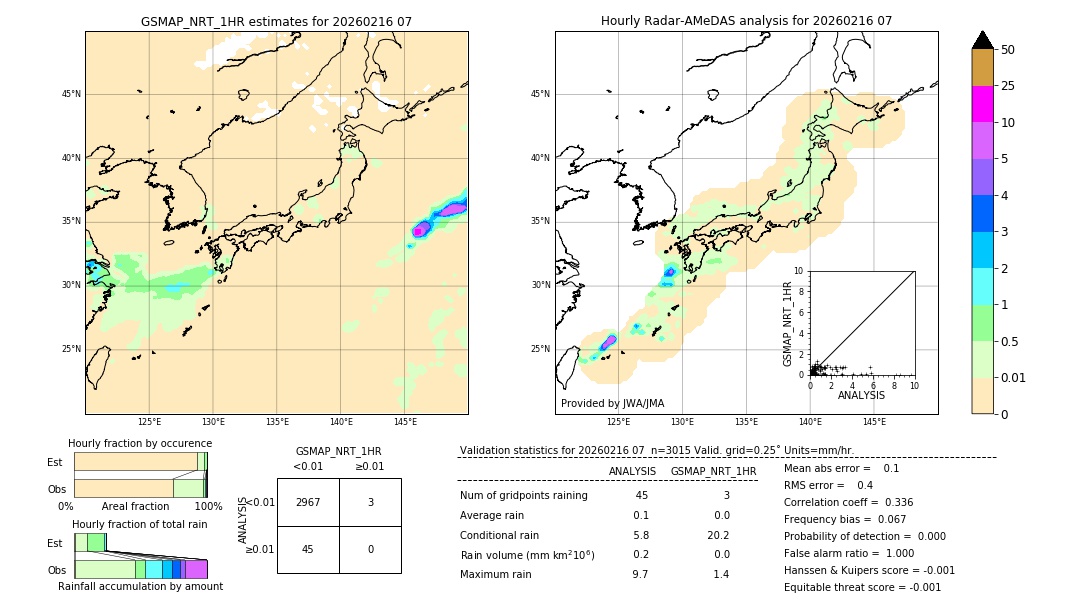 GSMaP NRT validation image. 2026/02/16 07