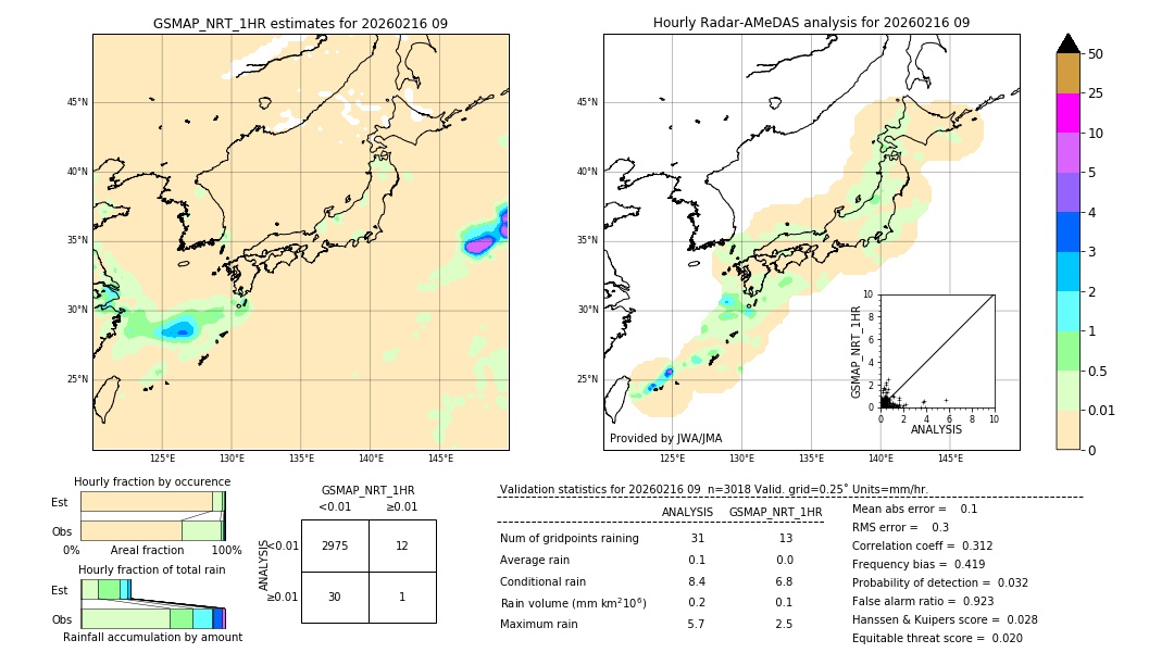 GSMaP NRT validation image. 2026/02/16 09