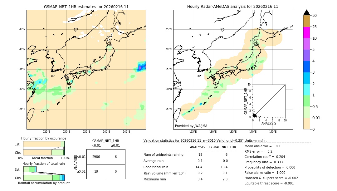 GSMaP NRT validation image. 2026/02/16 11