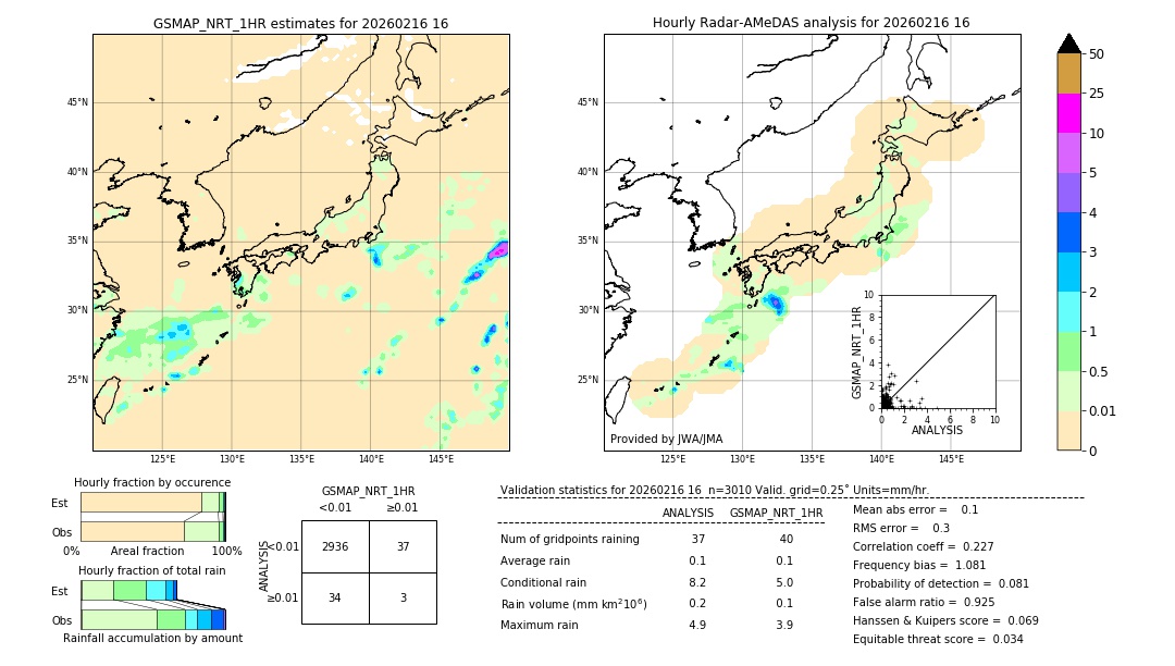 GSMaP NRT validation image. 2026/02/16 16