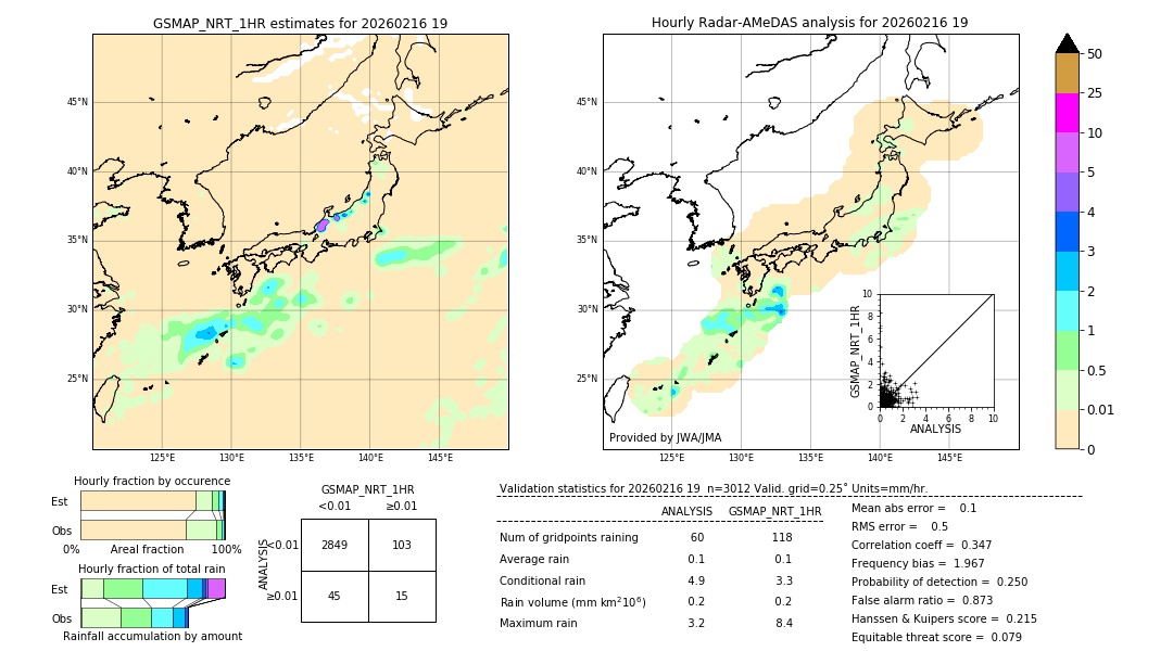 GSMaP NRT validation image. 2026/02/16 19