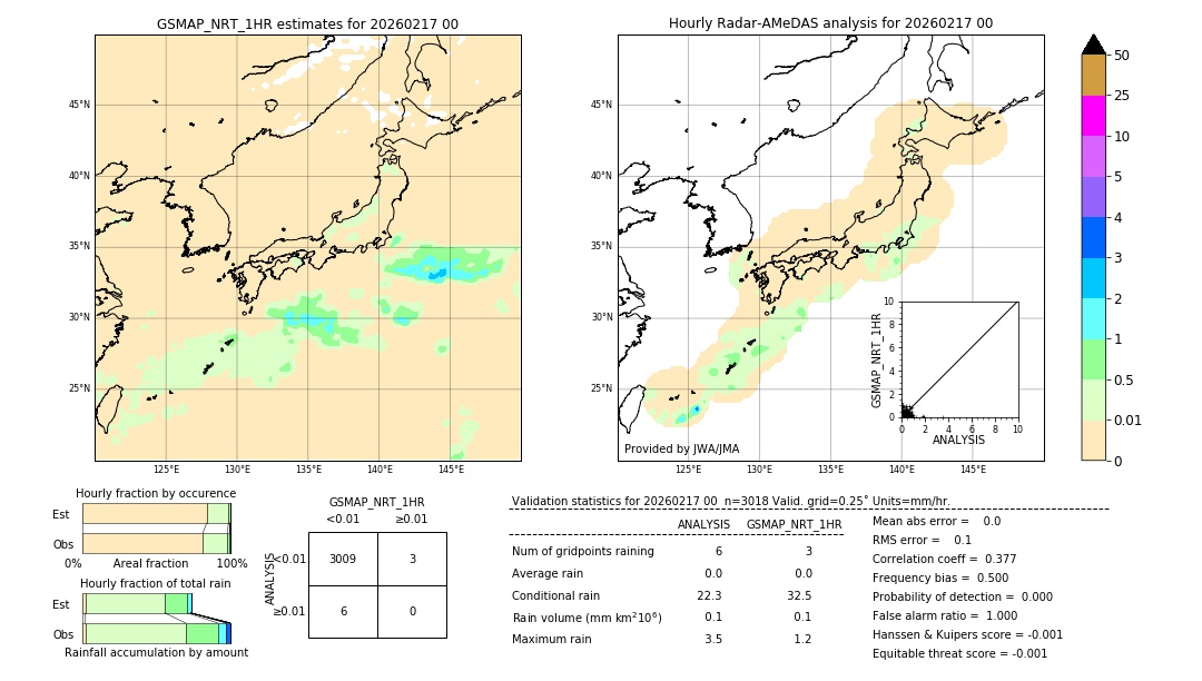 GSMaP NRT validation image. 2026/02/17 00