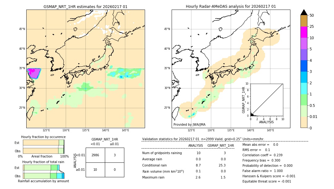 GSMaP NRT validation image. 2026/02/17 01