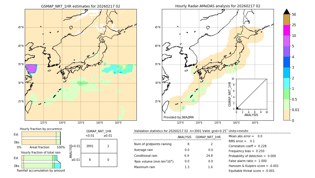 GSMaP NRT validation image. 2026/02/17 02
