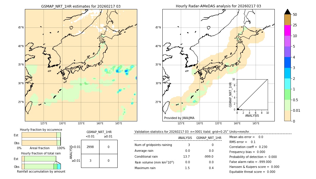GSMaP NRT validation image. 2026/02/17 03