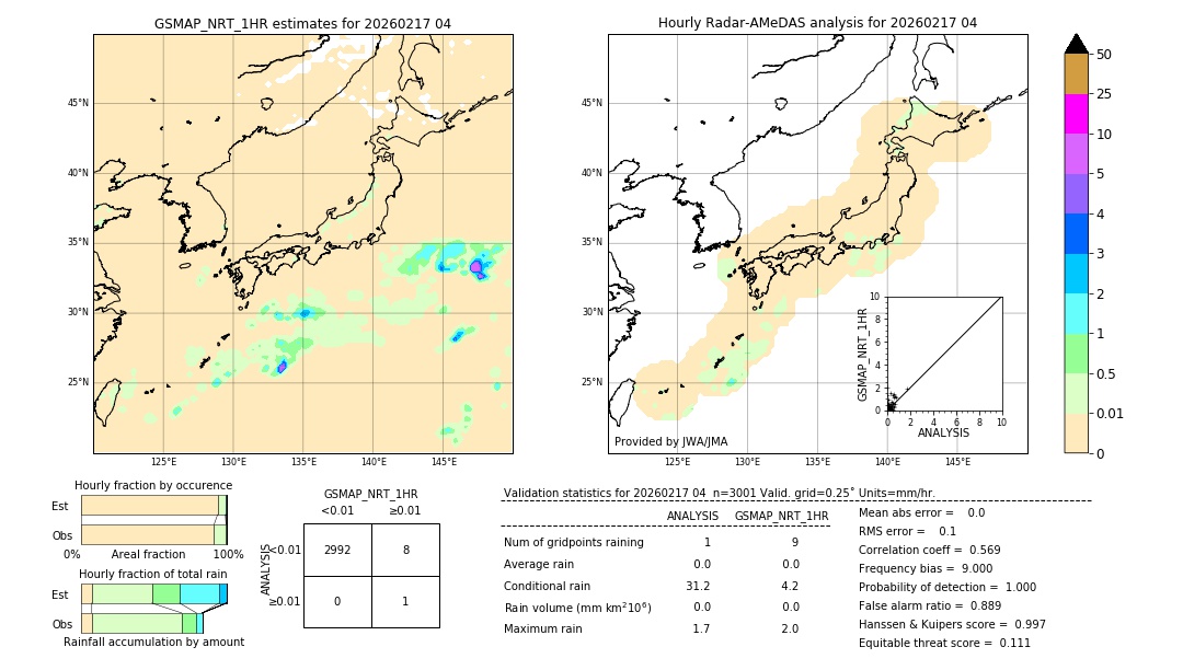 GSMaP NRT validation image. 2026/02/17 04