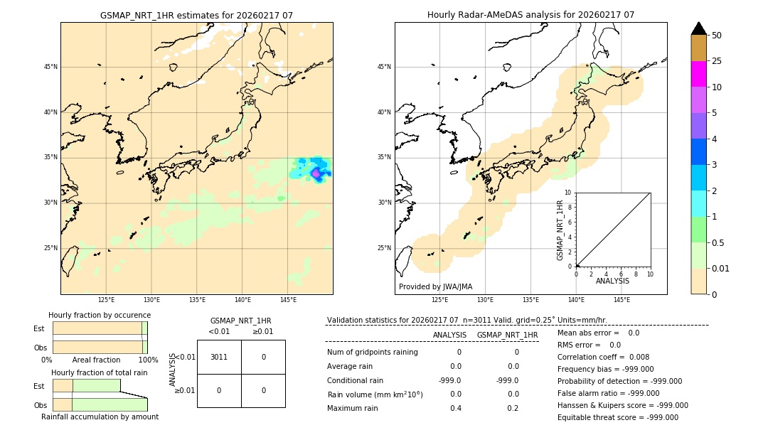 GSMaP NRT validation image. 2026/02/17 07