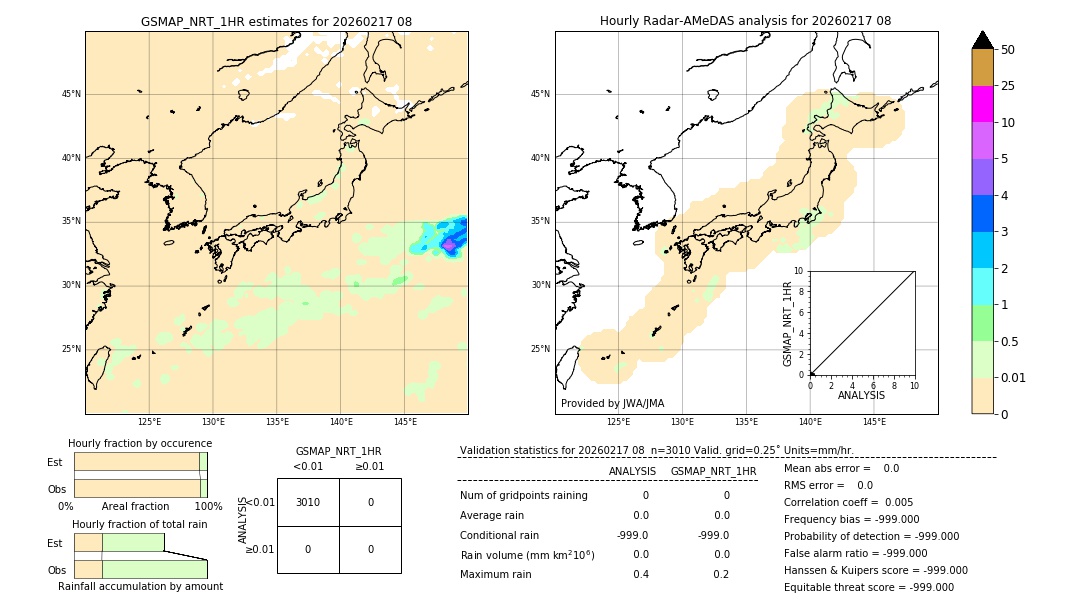 GSMaP NRT validation image. 2026/02/17 08