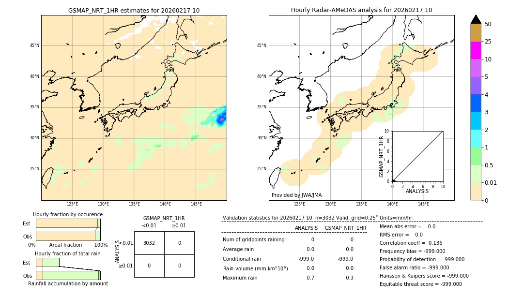 GSMaP NRT validation image. 2026/02/17 10