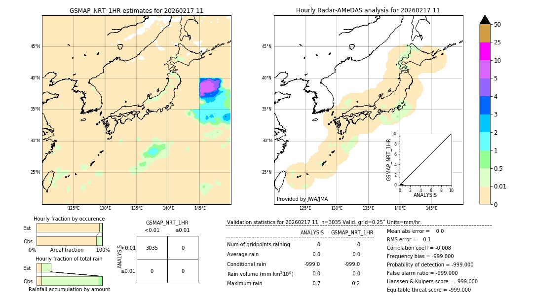 GSMaP NRT validation image. 2026/02/17 11