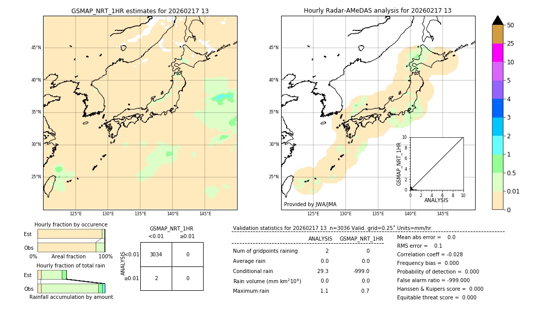 GSMaP NRT validation image. 2026/02/17 13