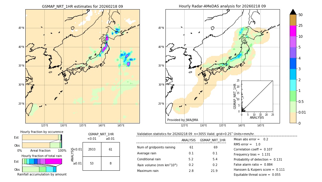 GSMaP NRT validation image. 2026/02/18 09